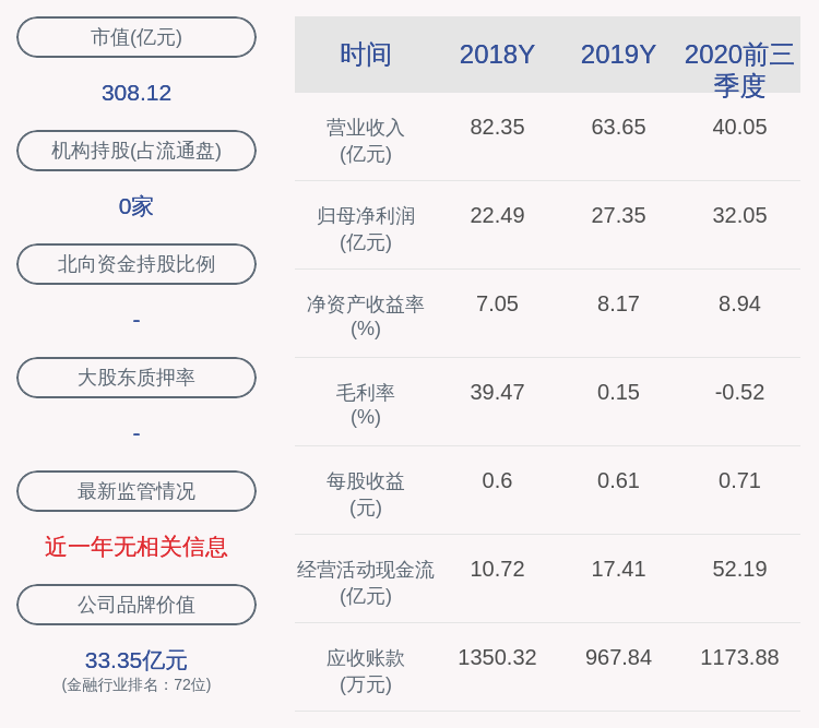 股份|五矿资本：兴证全球基金拟减持不超2%公司股份