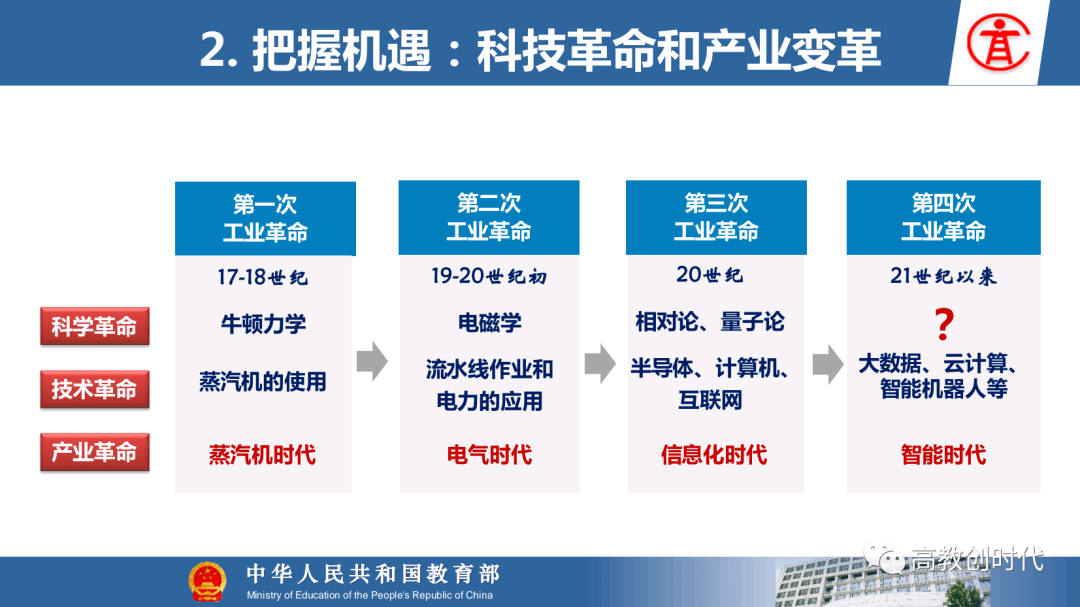 部高教司司长吴岩:积势蓄势谋势 识变应变求变 全面推进新文科建设