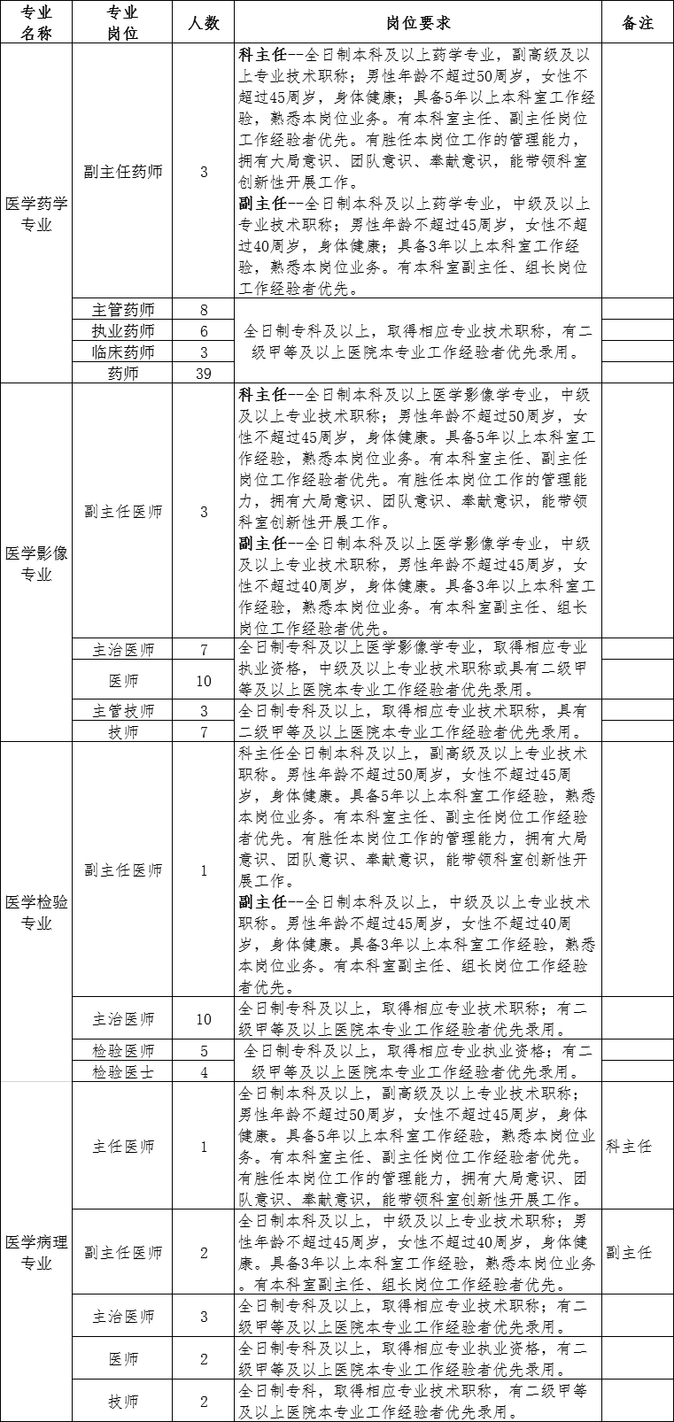 正定城区人口2020年_正定机场扩建2020年