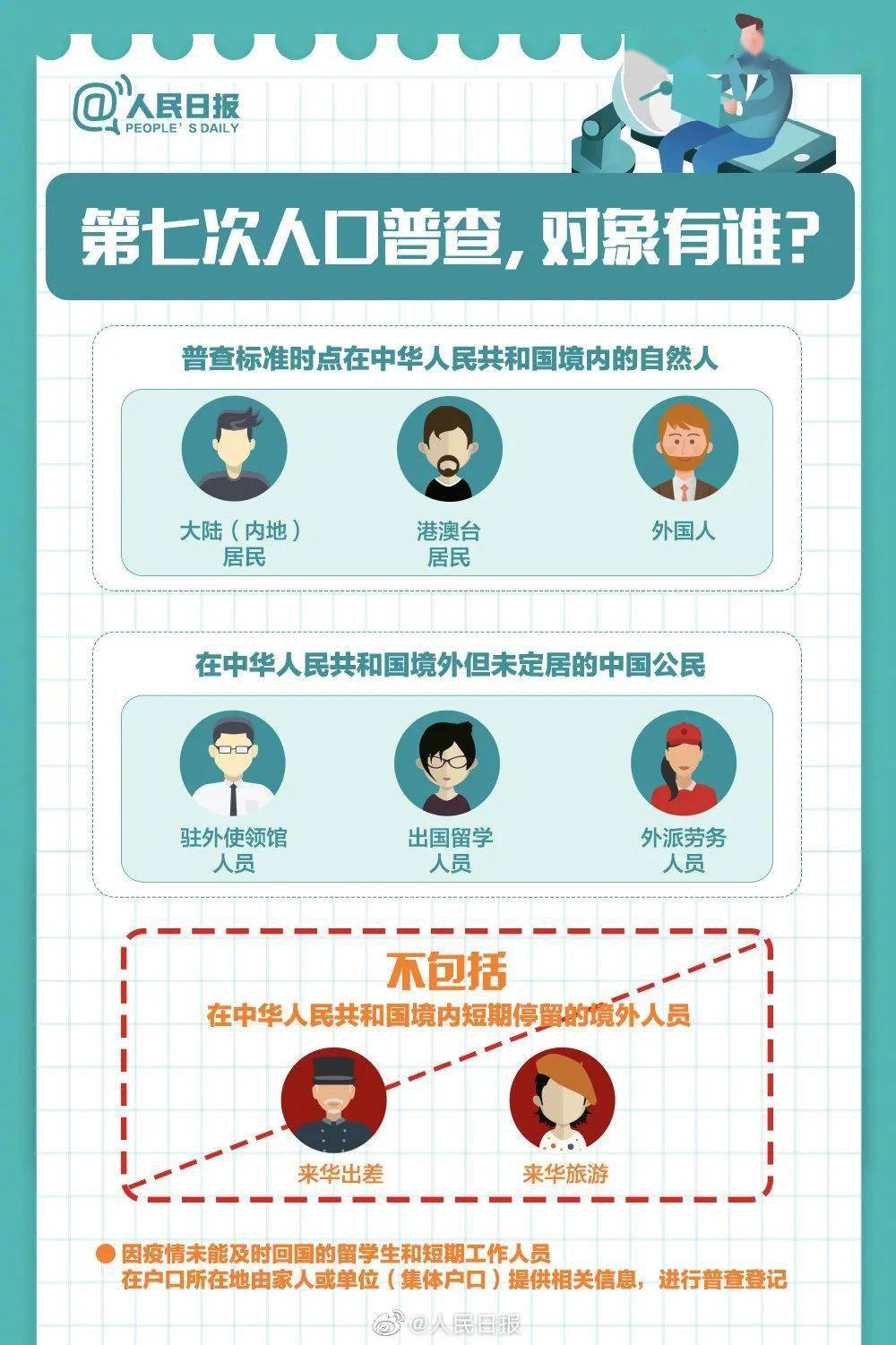 人口普查编外_人口普查