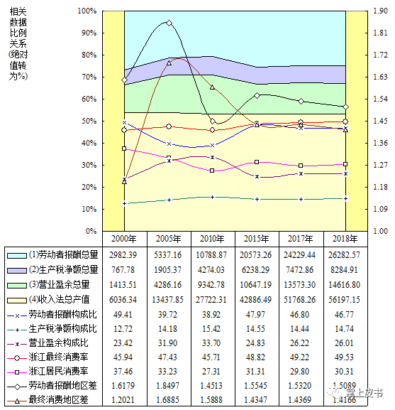 2020浙江经济总量是多少_浙江经济生活频道图片