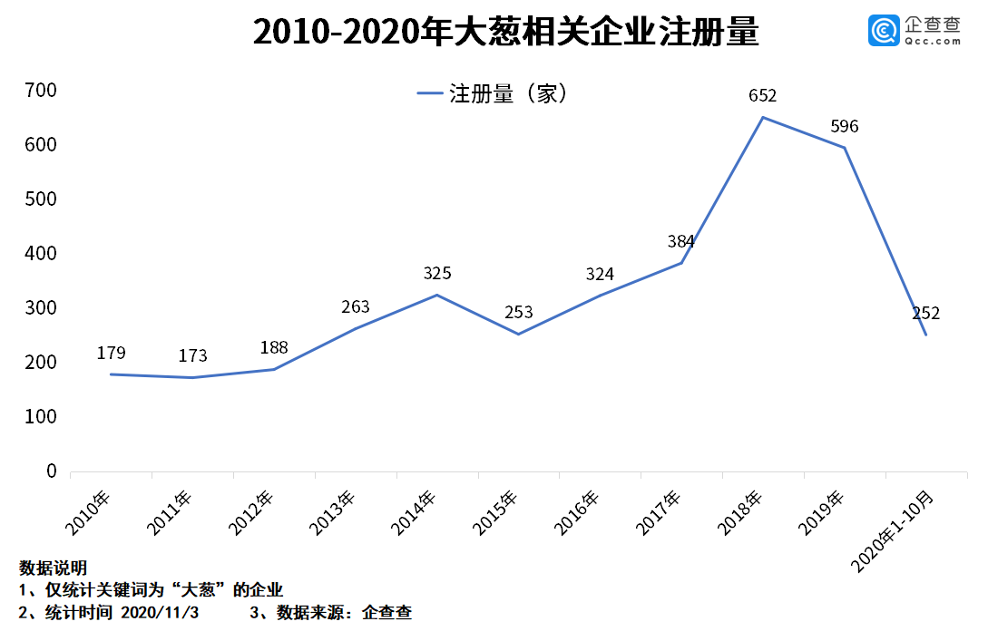 “葱”忙涨价背后