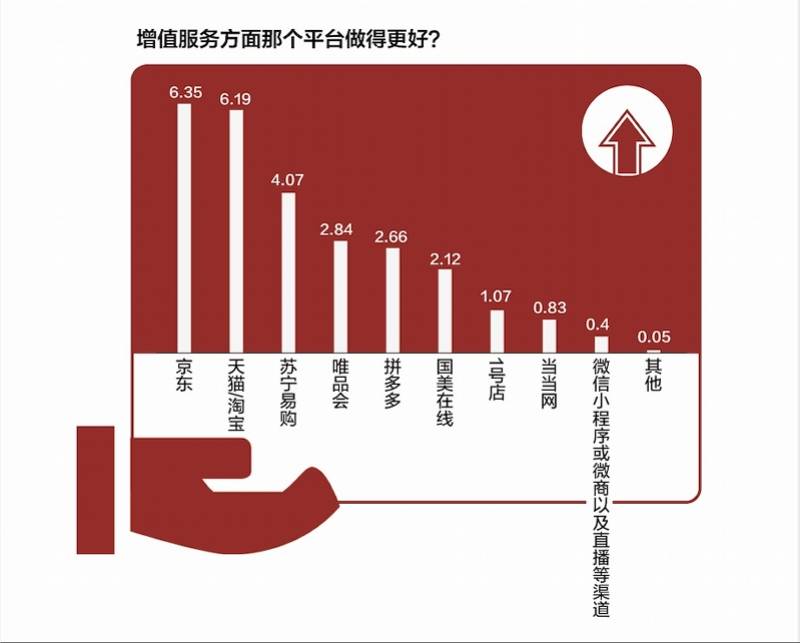 刚需|双十一电商满意度调查：京东把消费者宠坏，3天内送达成刚需