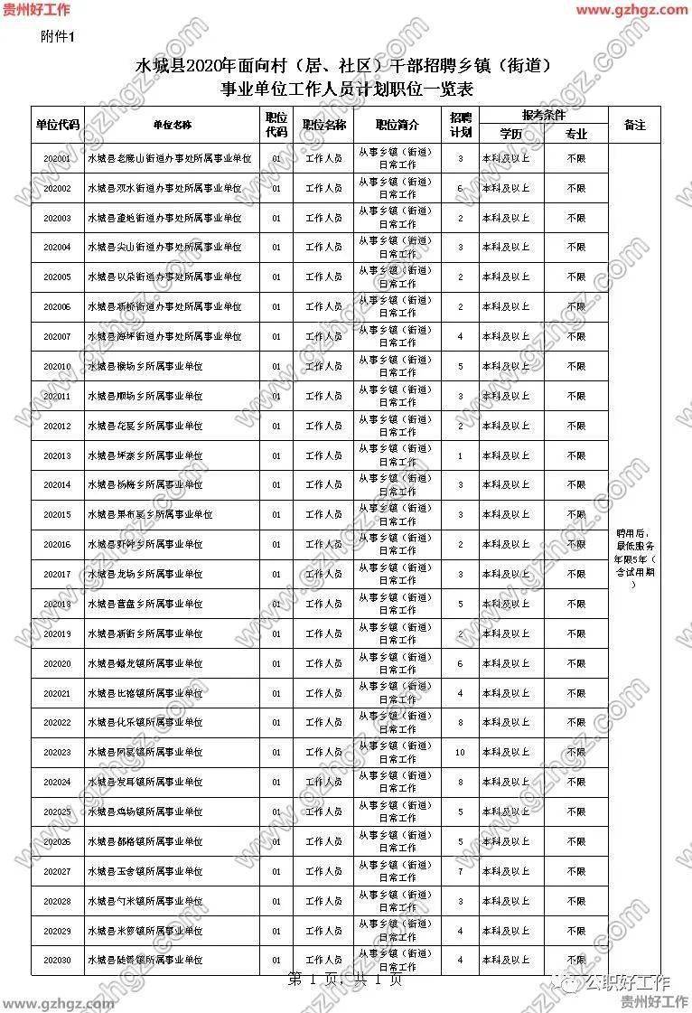 水城县2020年一季度_水城县卫生健康局2020年度党风廉政建设和反腐败工作会议召开