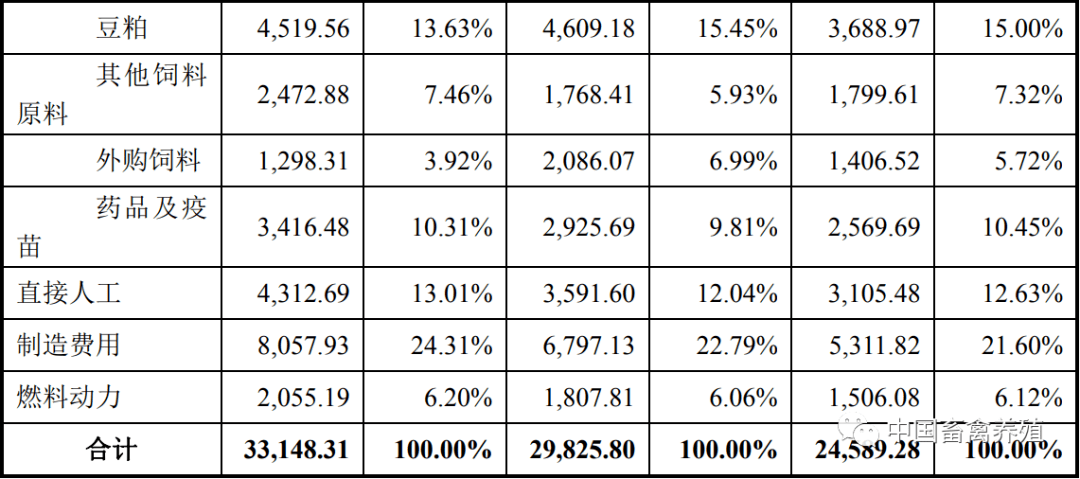 晓鸣农牧三年累计负债达2亿 正大集团三重身份引质疑(图12) 晓鸣农牧三年累计负债达2亿 正大集团三重身份引质疑(图12)