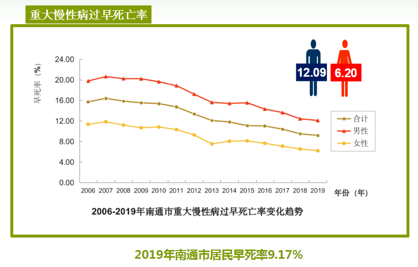 南通3020年人口_2020年南通地铁规划图(2)