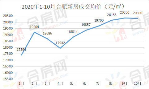 2020年合肥gdp总具体是多少_合肥肥东2020年规划图(3)