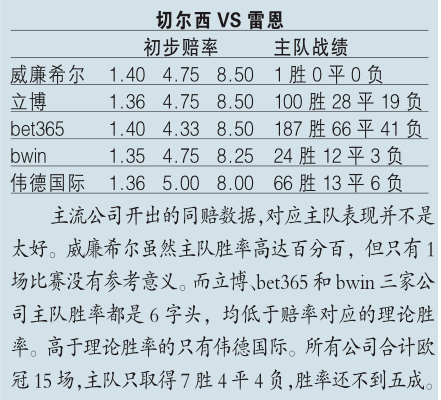 简谱曼联_c罗曼联图片