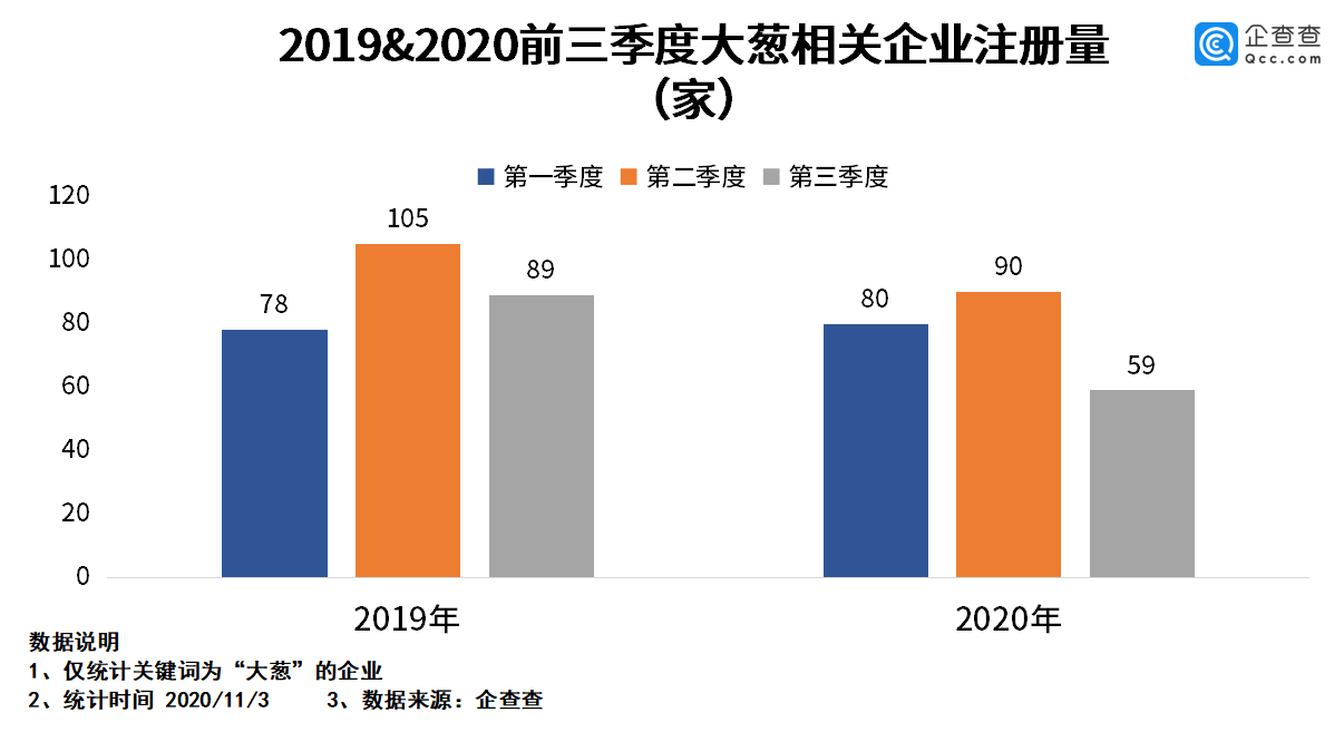 “葱”忙涨价背后