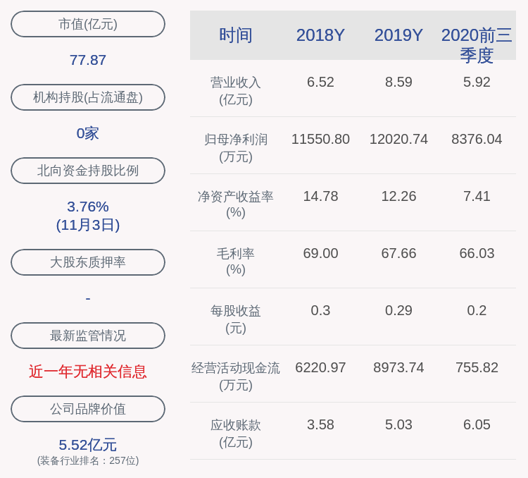 质押|威派格：控股股东李纪玺质押6380万股