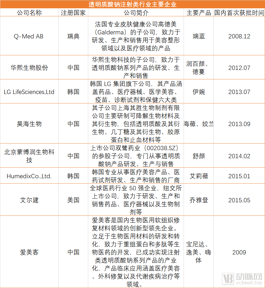 瑞达|玻尿酸：医美中的茅台，一门百亿级的颜值生意