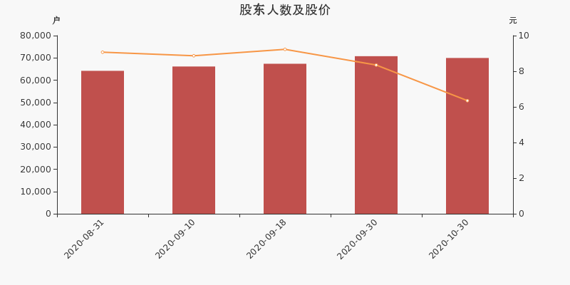 人均流通股_世界人均gdp排名(3)