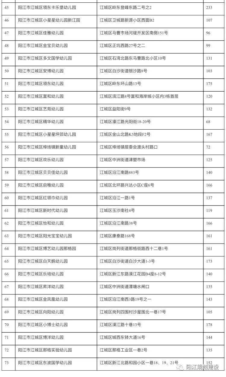 2021年阳江市江城区GDP_最新 阳江市江城区2021年秋季小学升初中入学安排来了