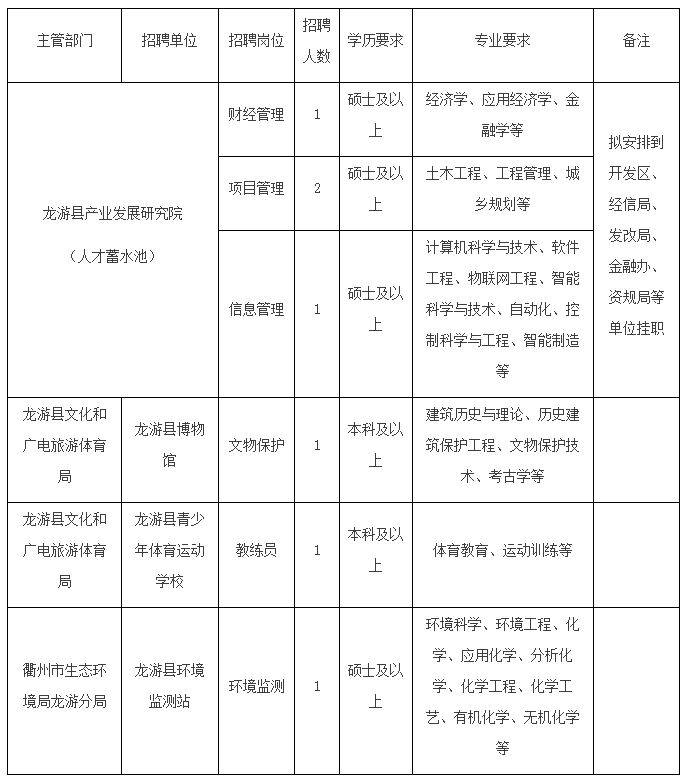 龙游人口2021_重磅发布 增长131941人,蚌埠2021年常住人口达3296408人(3)