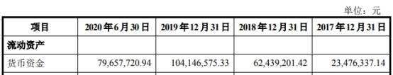 公司|宝丽迪首日涨102%:超募3亿元 近4年收到现金为营收5成