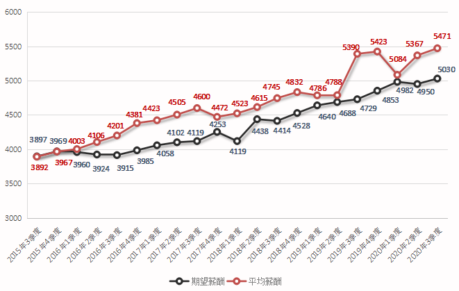 2020年广西平南GDP_2020广西各市gdp(3)