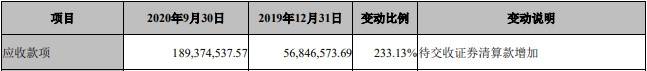 损失|华西证券前三季度净利15亿元 支付给职工现金12亿元