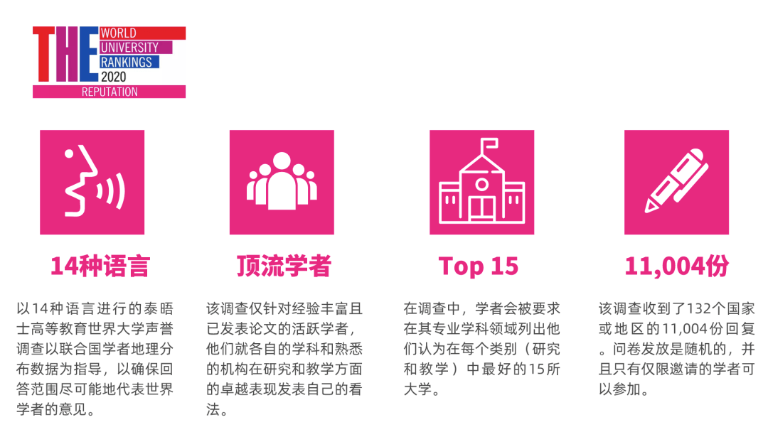 2020全球大学计算机_2020年全国高校排名来了!南京这些学校出名了