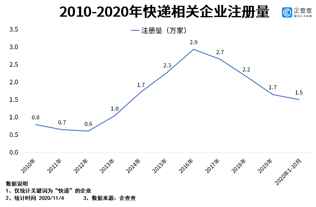 测量经济总量的三种方法_闭门器三种安装方法图(3)