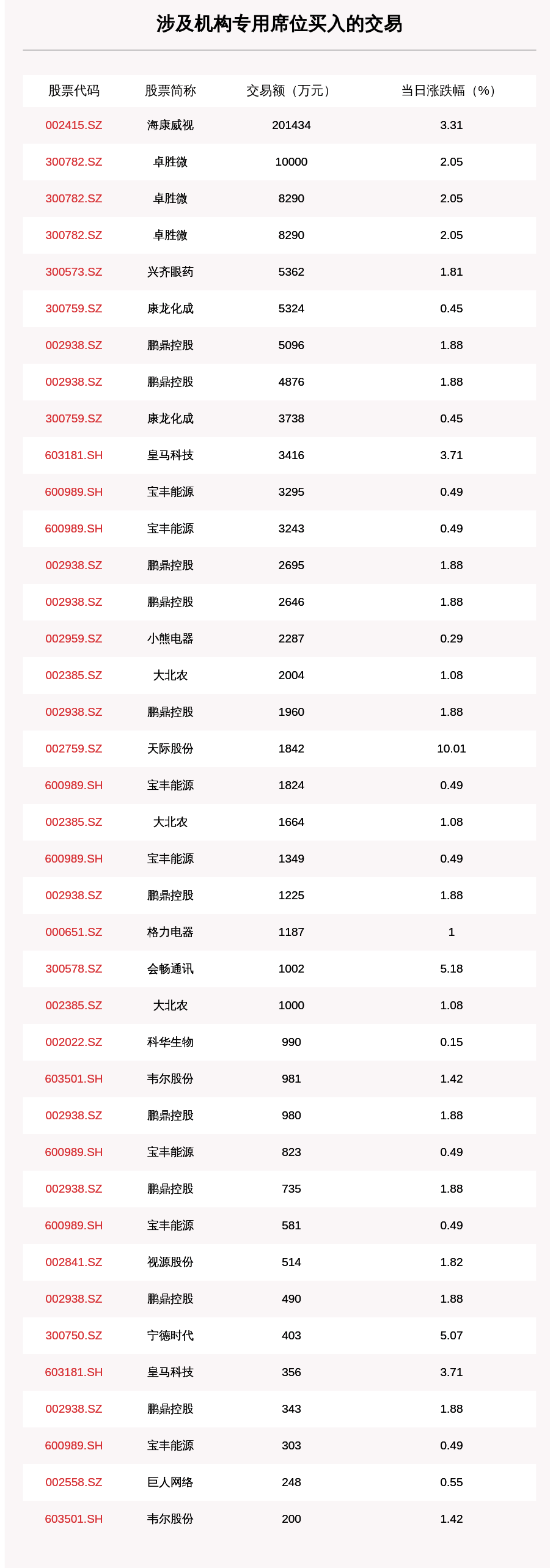 沪深两市|透视大宗交易：11月5日共成交176笔，海康威视成交33.28亿元