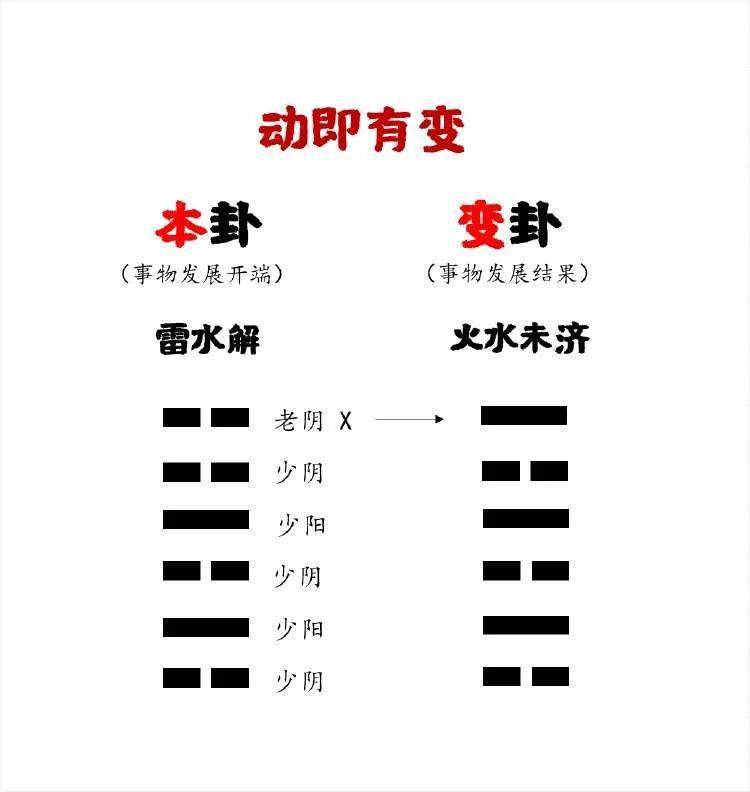 什么淡经什么成语_成语故事简笔画(3)