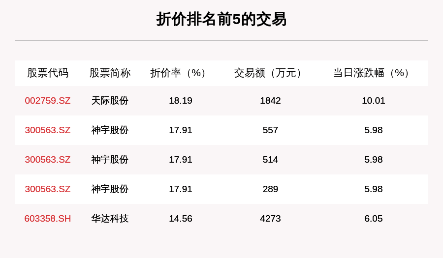 沪深两市|透视大宗交易：11月5日共成交176笔，海康威视成交33.28亿元