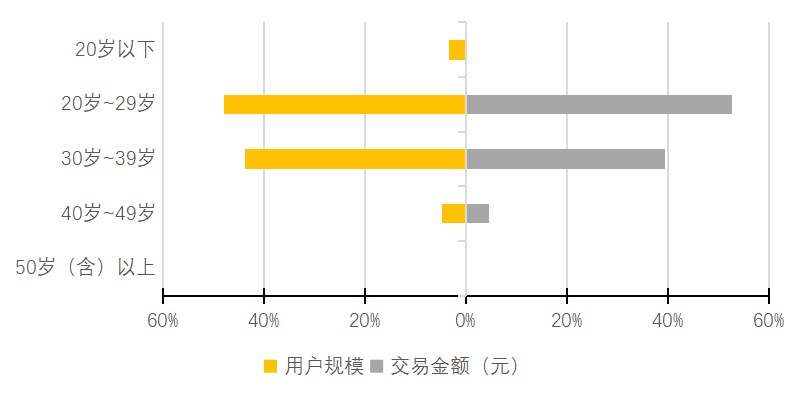 中国各年龄段人口数量_各年龄段人口数量