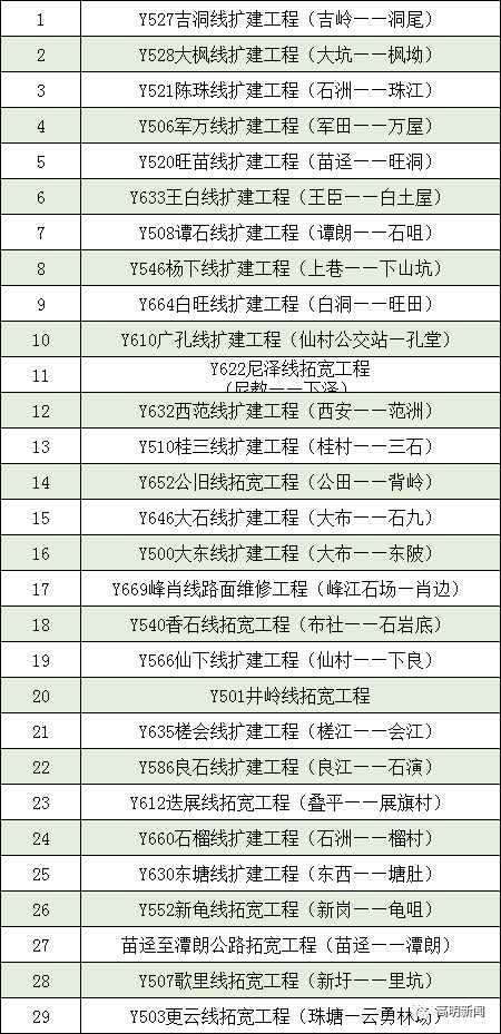 记者:杨广志 严旭初图片:杨广志冼建荣编辑:水冰月监制:李评联系电话