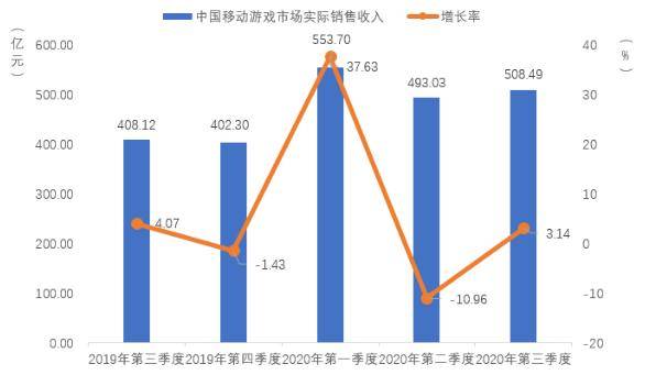 游戏行业带动多少GDP_游戏头像