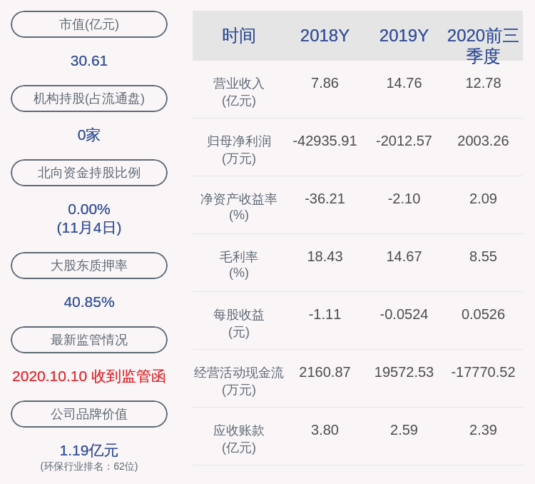 daoda|中创环保：约48.75万股限售股11月10日解禁