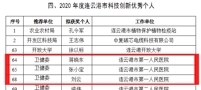 科研|破纪录创新高！连一医15项科研获国家、省级表彰立项