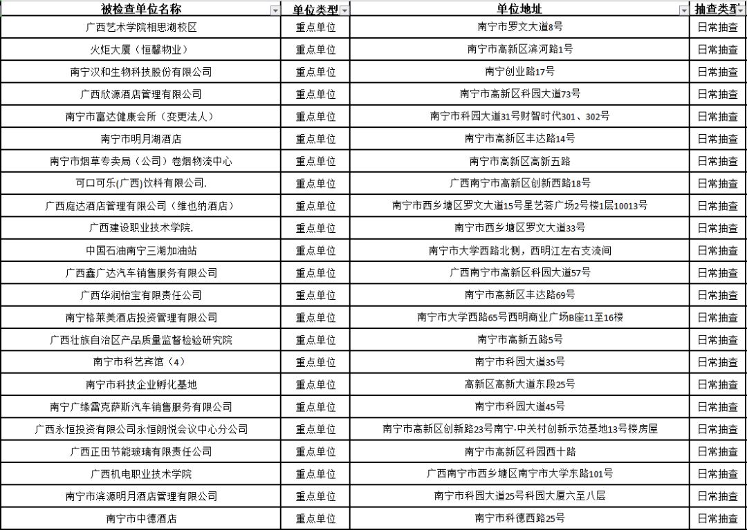 邕宁县GDP_广西邕宁县法院何创荣(2)