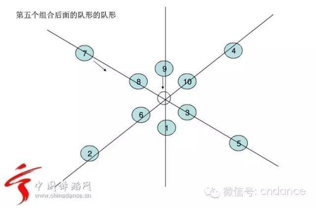 教你编排舞蹈队型_队形