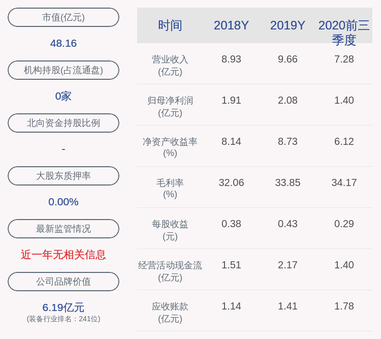 公司|注意！佳士科技：夏如意、罗怀花共减持约32万股