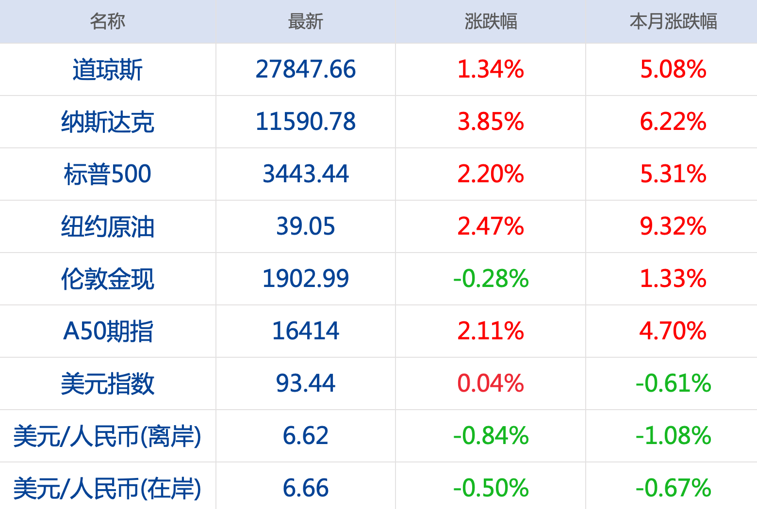 国家卫健委东北人口_东北(3)