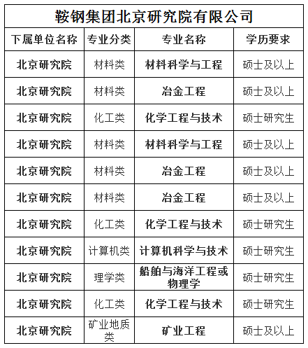 鞍钢招聘信息_鞍钢集团2021年校园招聘 同时面向2020届(2)