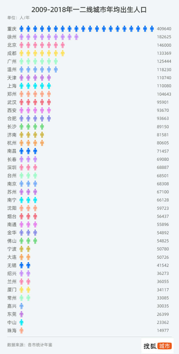 一二线城市人口占比_中国城市人口变化:一二线城市吸引力强,深圳10年增长超