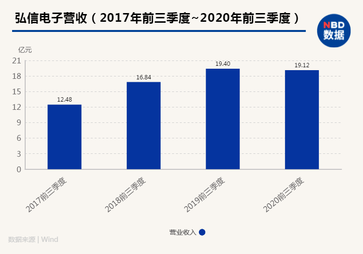 董事长|三次逆周期投资 弘信电子董事长李强：不做披着高科技光环的代工厂