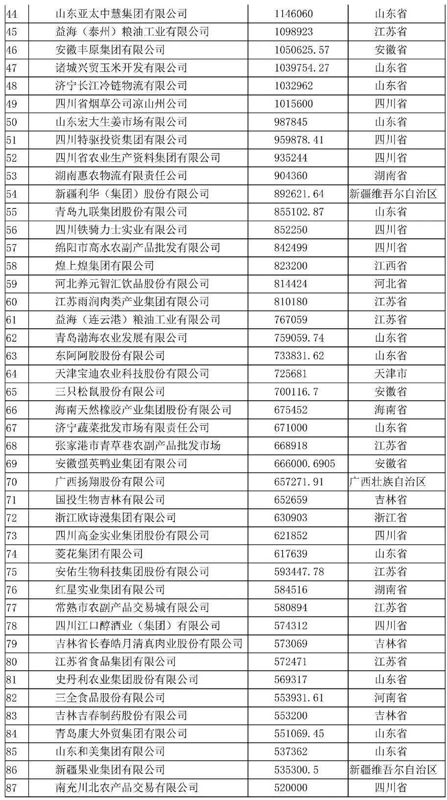 2020中国排名500强_2020中国企业500强发布!中石化位列榜首