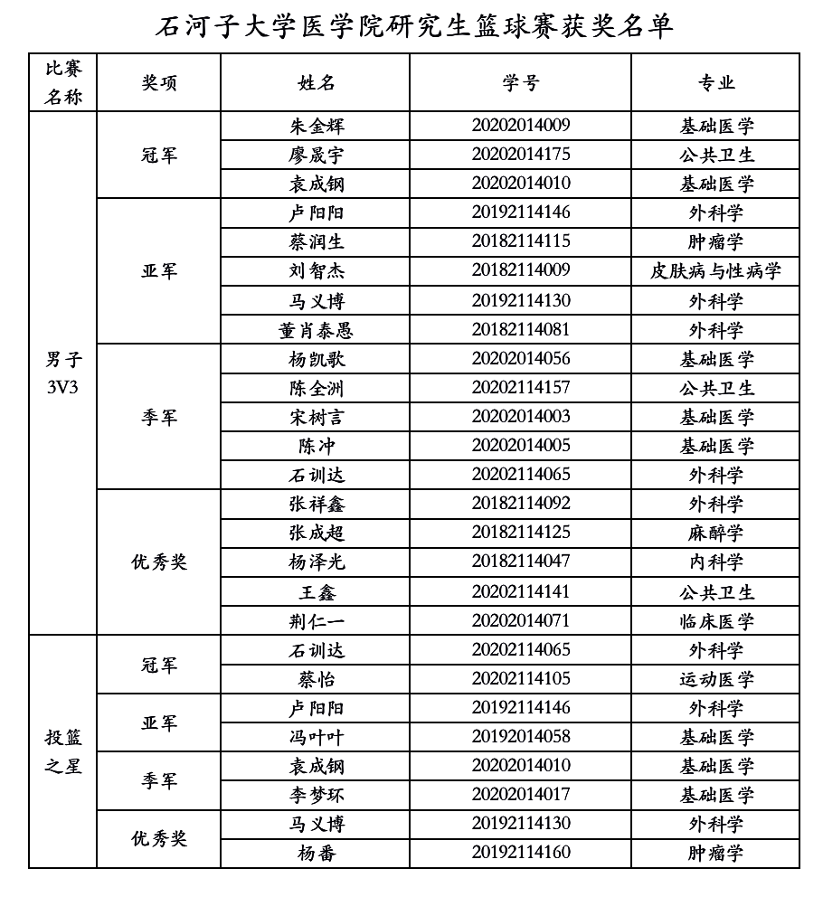 研究生医学院校排名_法学研究生排名院校