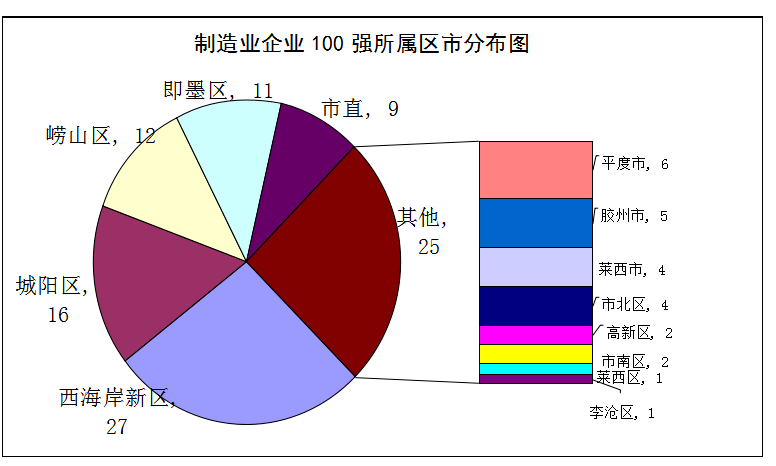 济南经济2020总量_解放区济南经济发展