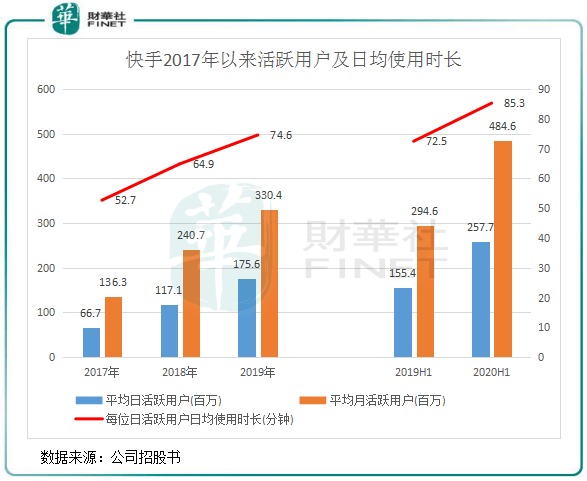 播放的人口_人口普查(3)