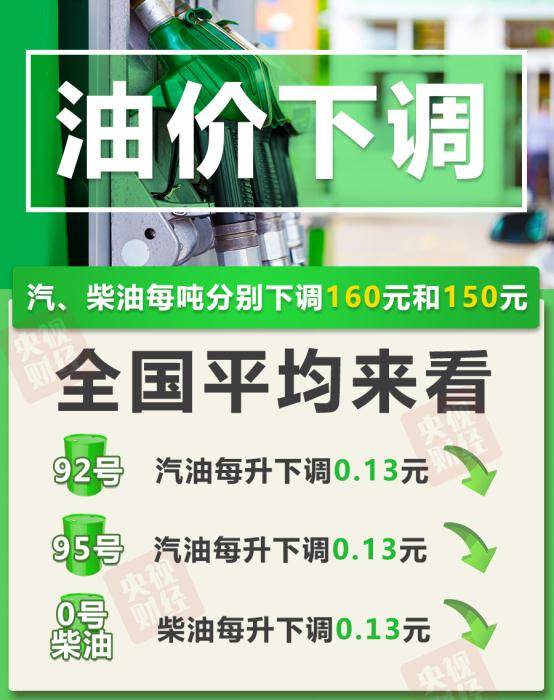 原油|新一轮成品油调价，要降！加满一箱能省…