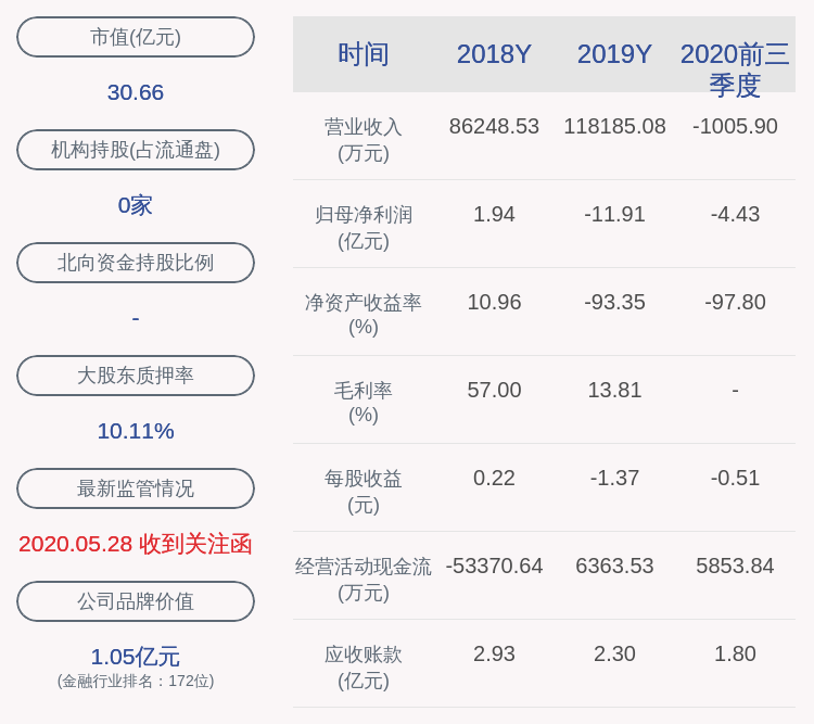 发布公告|注意！吉艾科技：股东郭仁祥减持1174万股
