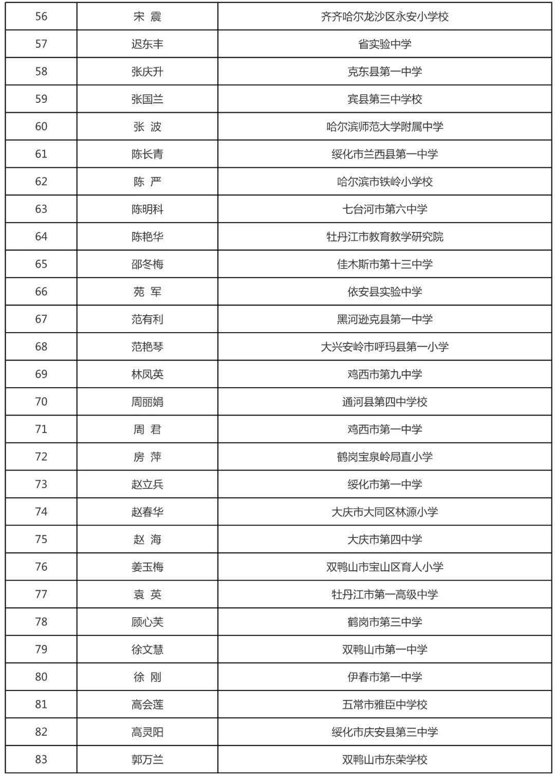 2020年黑龙江流出人口_2020年黑龙江大雪图片(3)