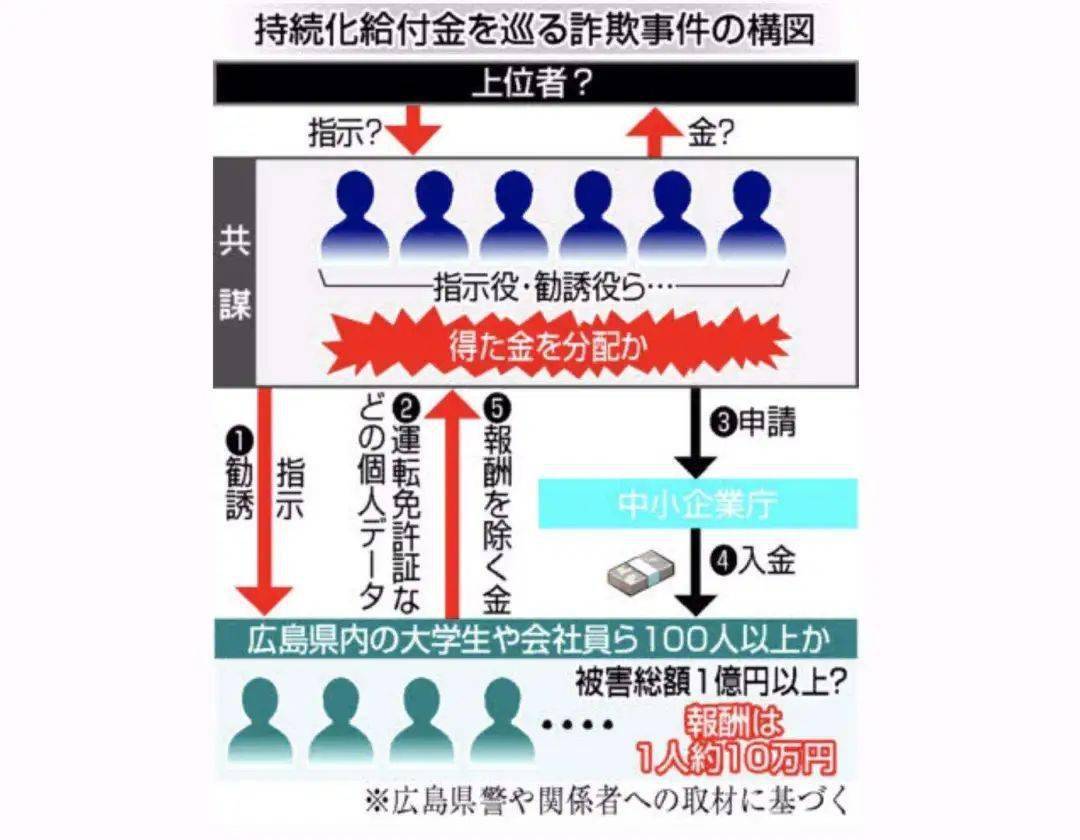 东广岛人口_日本广岛福山市东守城(2)