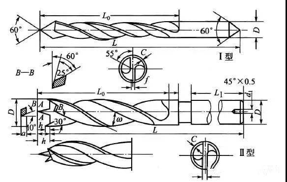 木工钻头设计结构图纸及应用技术