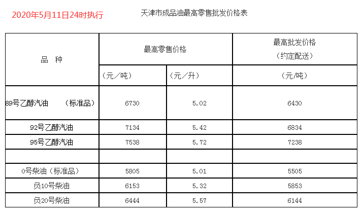 加油站几点调整价格 5425ac3cb5ec4d9782a3388d32cc0b00.png