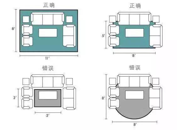 小户型客厅该如何选择地毯纹理和尺寸很重要