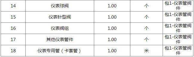 江南体育中国石油化工股份有限公司齐鲁分公司总部框架范围外仪表管阀件框架协议仪表管阀件招标公告(图2)